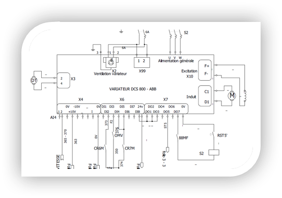 La variante DCS 800 - ABB.